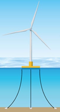 Barge Platforms offshore wind 1