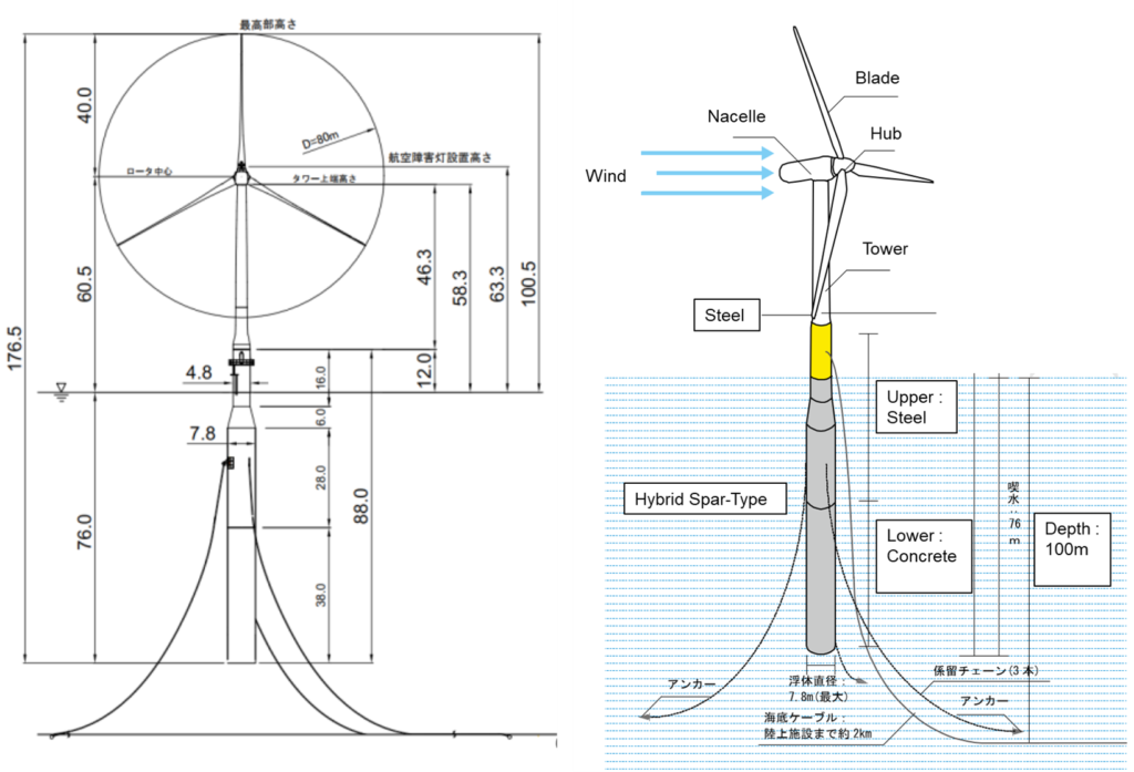 Goto offshore WTG outline drawing