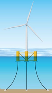 Semi Submersible Platforms offshore wind