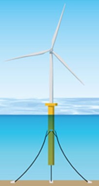 Spar Buoy Platforms offshore wind 1