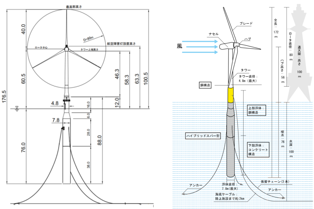 goto offshore floating wtg overview