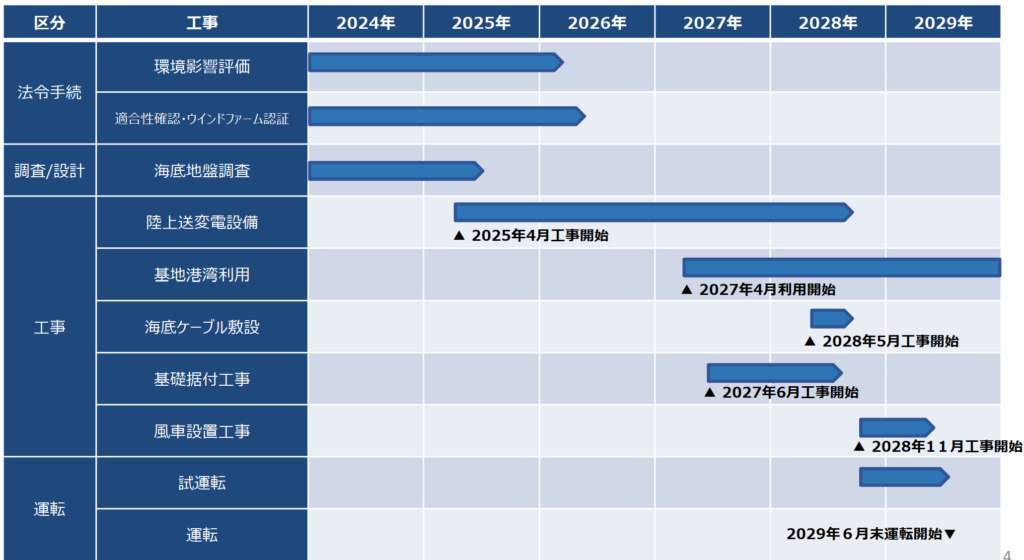 Nigata Murakami Tainai Offshore Schedule