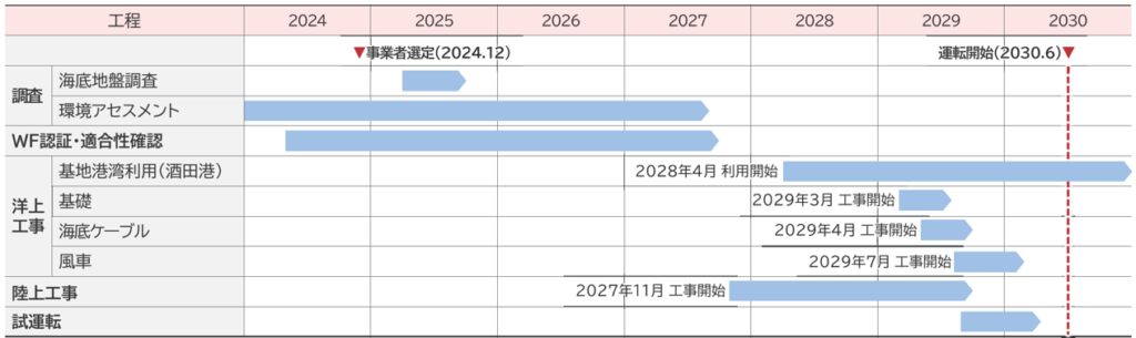 This image has an empty alt attribute; its file name is Yamagata-Yuza-schedule-jp-1024x305.png
