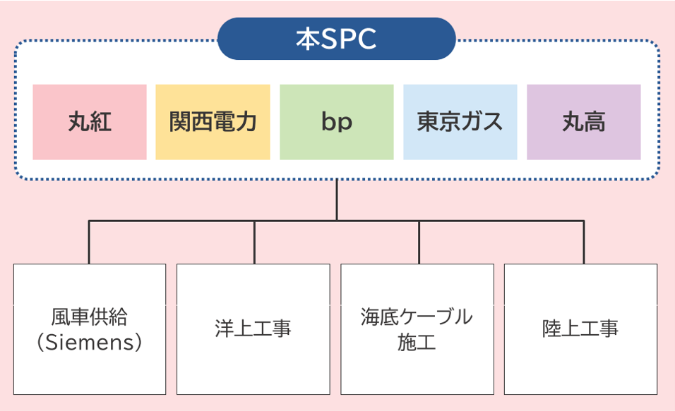 This image has an empty alt attribute; its file name is Yamagawa-Yuza-Const-Organization.png