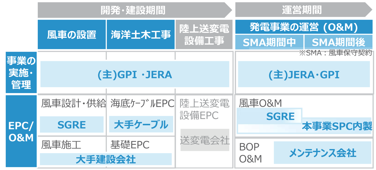 This image has an empty alt attribute; its file name is aomori-tsugaru-offshore-wind-organization-jp.png