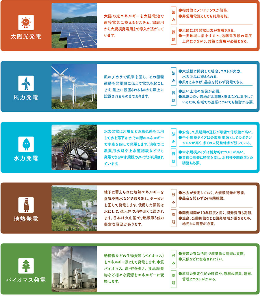 This image has an empty alt attribute; its file name is Renewable-energy-applied-fit-and-fip.jpg