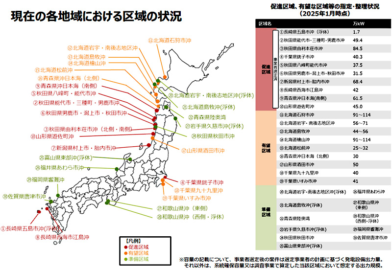 Status of auctions for Japan offshore wind
